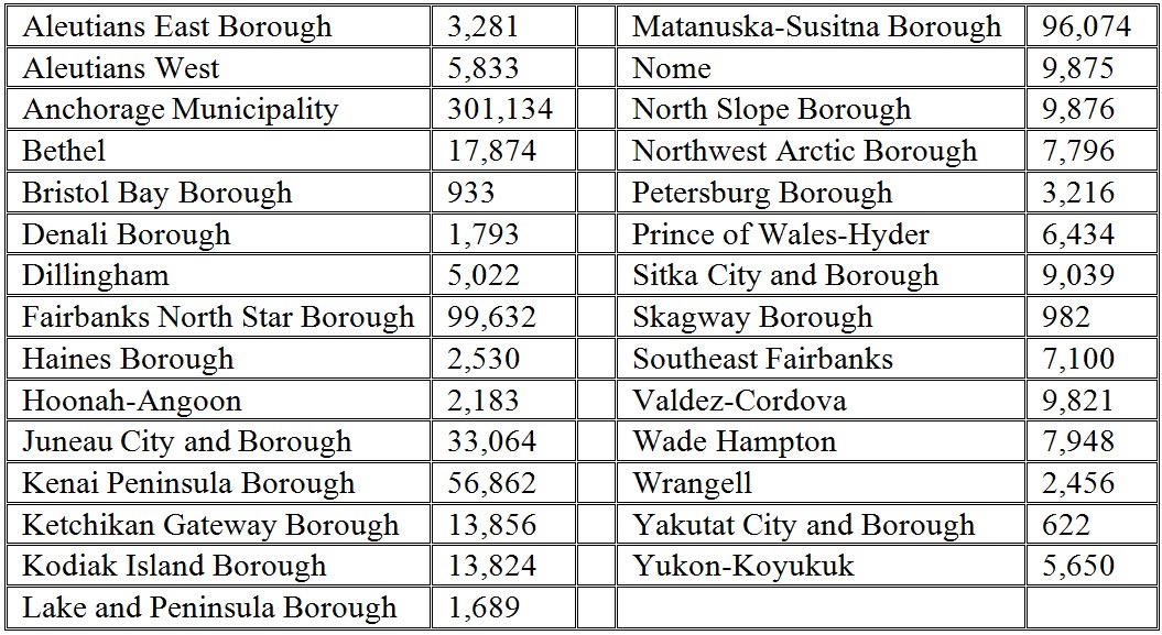 2013 census