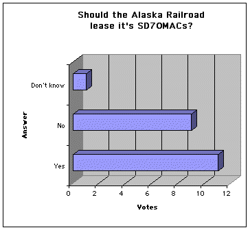 poll #11