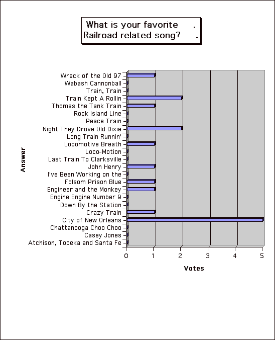 poll August 2004