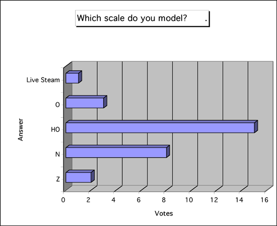 poll 