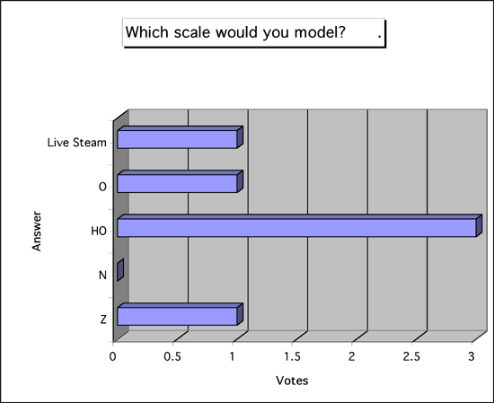 poll 