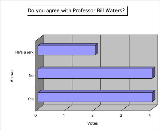 poll 