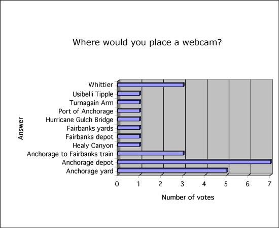 poll 