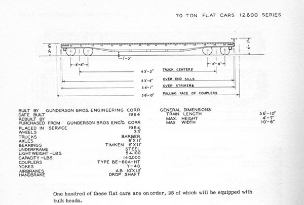 Enginerring drawing